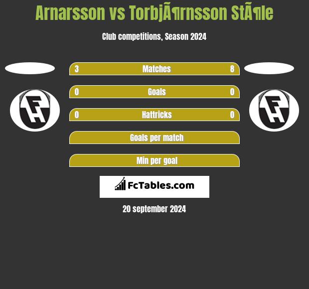 Arnarsson vs TorbjÃ¶rnsson StÃ¶le h2h player stats