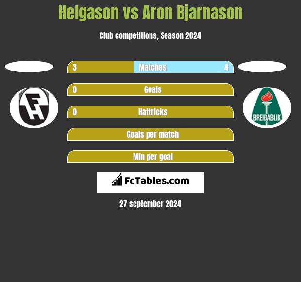 Helgason vs Aron Bjarnason h2h player stats