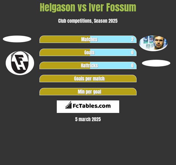 Helgason vs Iver Fossum h2h player stats