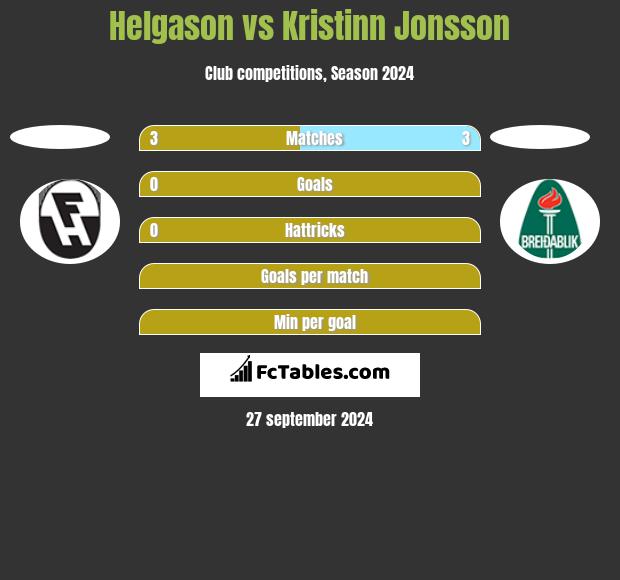 Helgason vs Kristinn Jonsson h2h player stats