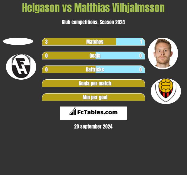 Helgason vs Matthias Vilhjalmsson h2h player stats