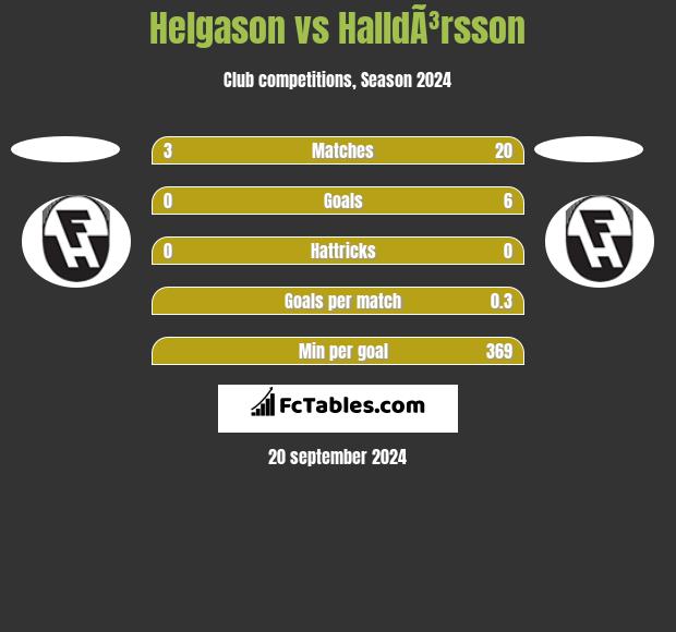 Helgason vs HalldÃ³rsson h2h player stats