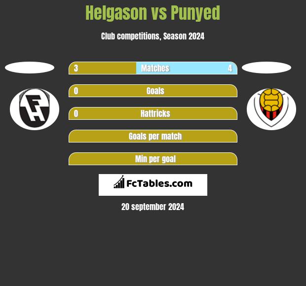 Helgason vs Punyed h2h player stats