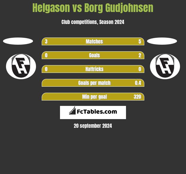 Helgason vs Borg Gudjohnsen h2h player stats