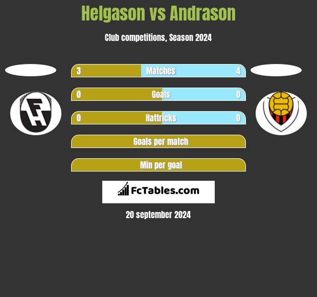 Helgason vs Andrason h2h player stats