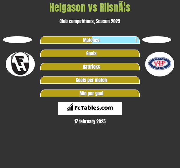 Helgason vs RiisnÃ¦s h2h player stats