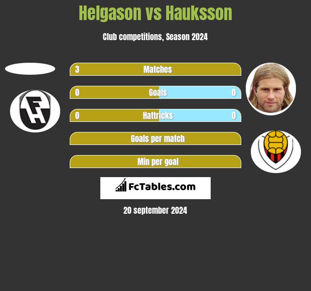 Helgason vs Hauksson h2h player stats