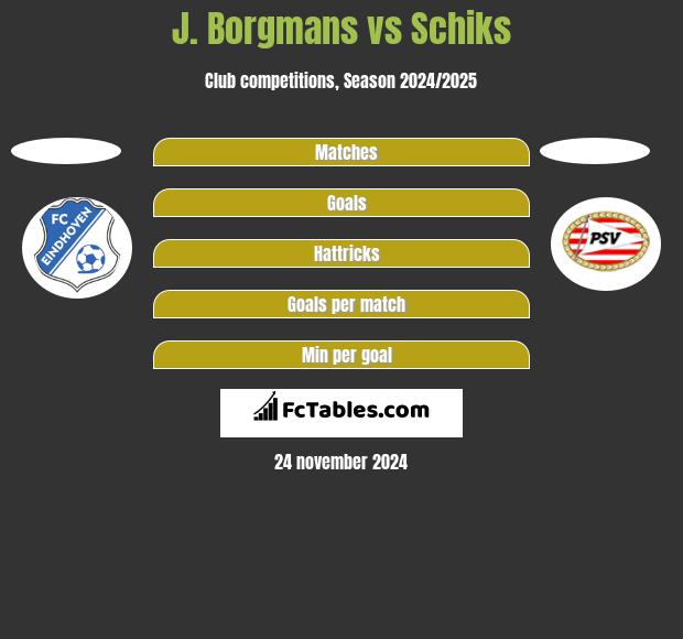 J. Borgmans vs Schiks h2h player stats