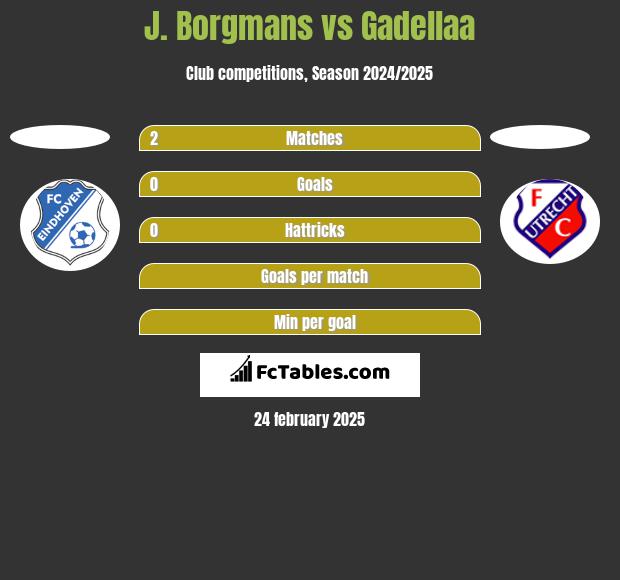 J. Borgmans vs Gadellaa h2h player stats