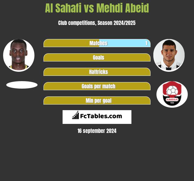 Al Sahafi vs Mehdi Abeid h2h player stats