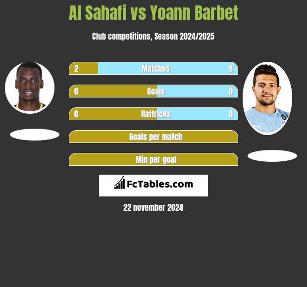 Al Sahafi vs Yoann Barbet h2h player stats