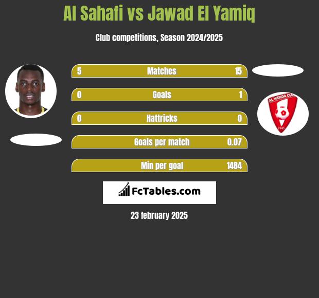 Al Sahafi vs Jawad El Yamiq h2h player stats