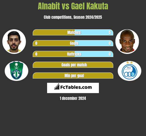 Alnabit vs Gael Kakuta h2h player stats