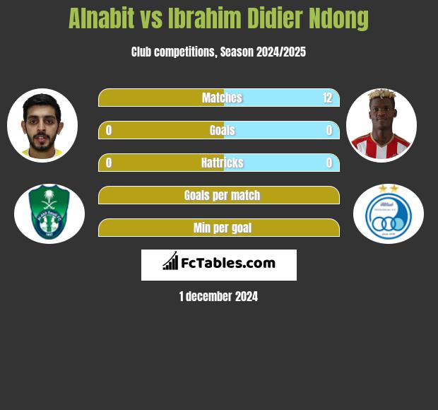 Alnabit vs Ibrahim Didier Ndong h2h player stats