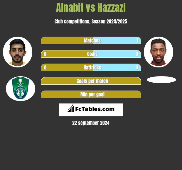 Alnabit vs Hazzazi h2h player stats