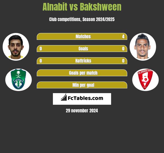 Alnabit vs Bakshween h2h player stats