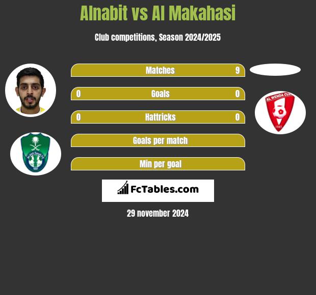 Alnabit vs Al Makahasi h2h player stats