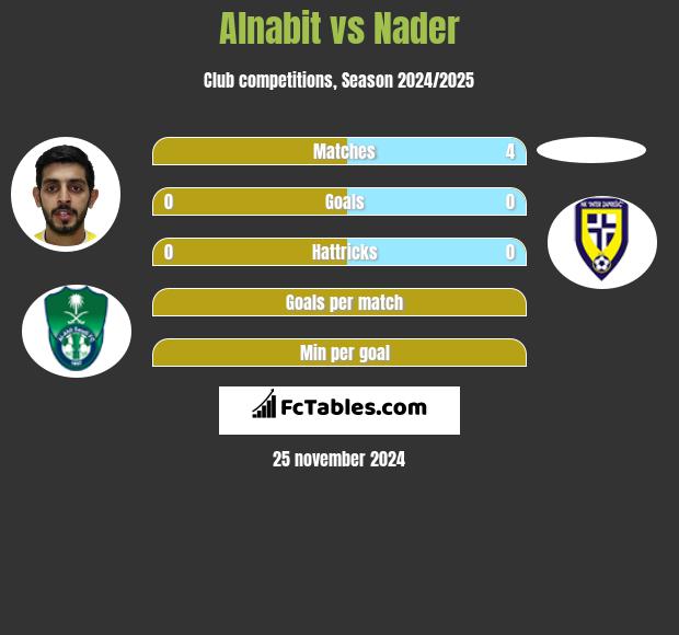 Alnabit vs Nader h2h player stats