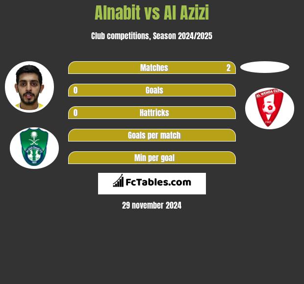 Alnabit vs Al Azizi h2h player stats