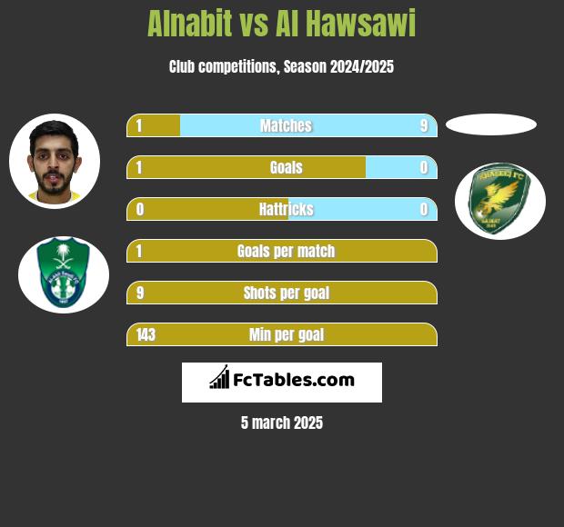 Alnabit vs Al Hawsawi h2h player stats