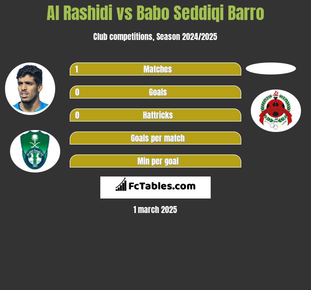 Al Rashidi vs Babo Seddiqi Barro h2h player stats