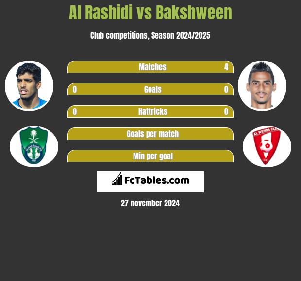 Al Rashidi vs Bakshween h2h player stats