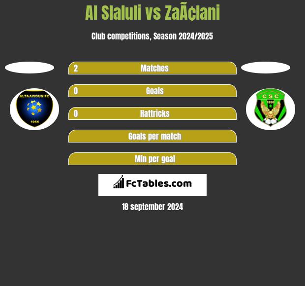 Al Slaluli vs ZaÃ¢lani h2h player stats