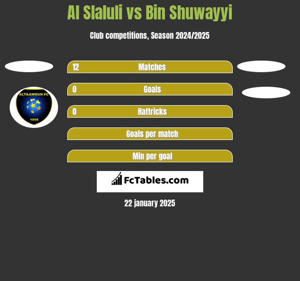 Al Slaluli vs Bin Shuwayyi h2h player stats