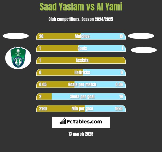 Saad Yaslam vs Al Yami h2h player stats