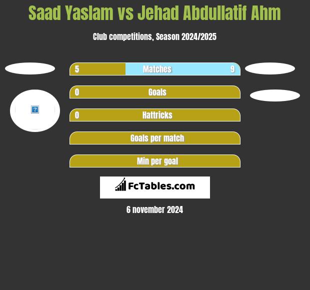 Saad Yaslam vs Jehad Abdullatif Ahm h2h player stats