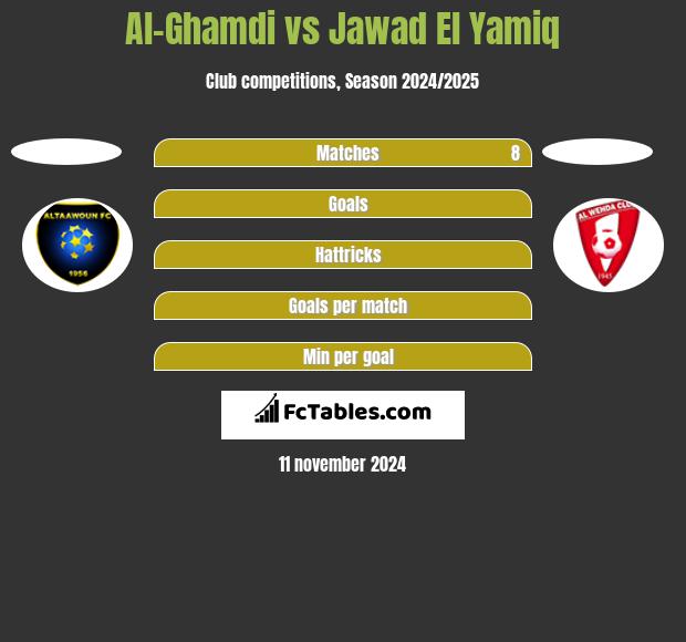 Al-Ghamdi vs Jawad El Yamiq h2h player stats