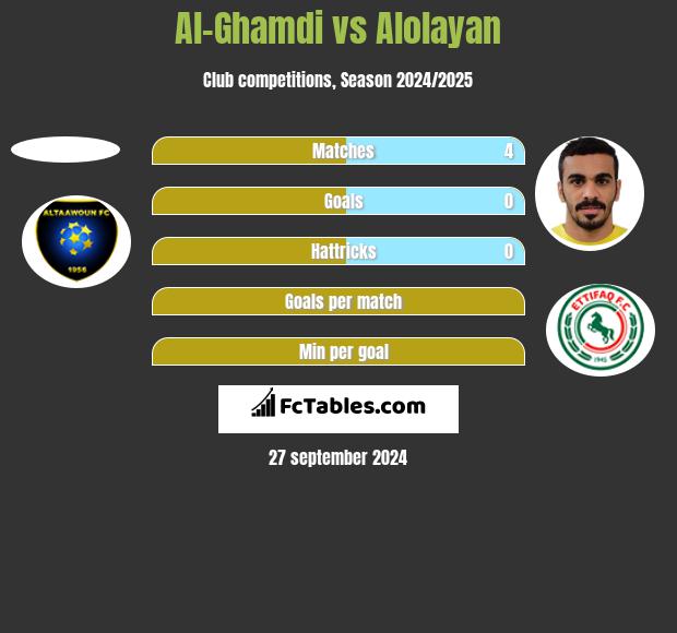 Al-Ghamdi vs Alolayan h2h player stats