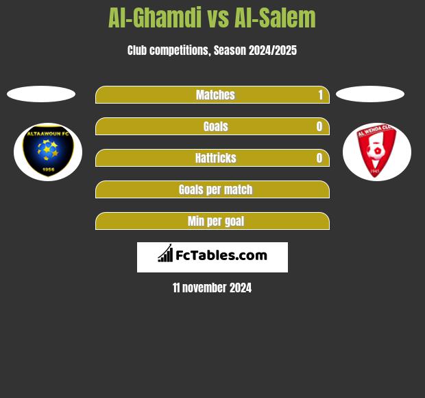 Al-Ghamdi vs Al-Salem h2h player stats