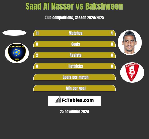 Saad Al Nasser vs Bakshween h2h player stats