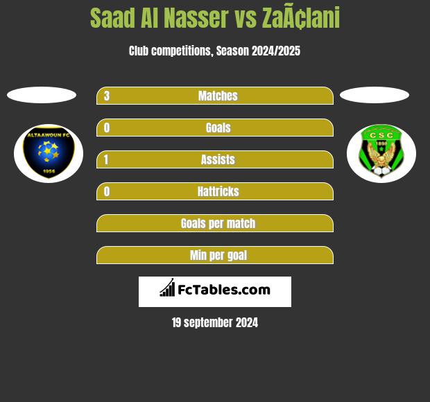 Saad Al Nasser vs ZaÃ¢lani h2h player stats