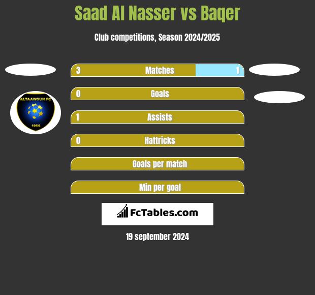 Saad Al Nasser vs Baqer h2h player stats