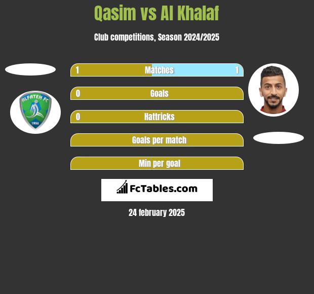 Qasim vs Al Khalaf h2h player stats