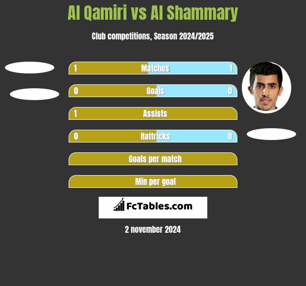 Al Qamiri vs Al Shammary h2h player stats