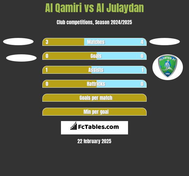 Al Qamiri vs Al Julaydan h2h player stats