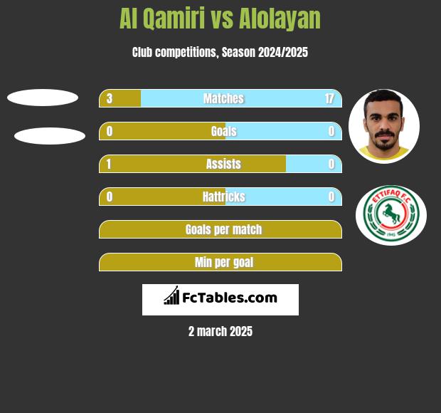 Al Qamiri vs Alolayan h2h player stats