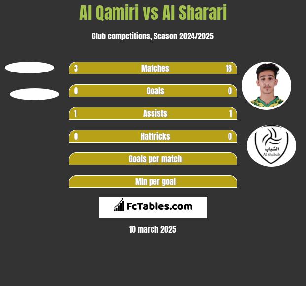 Al Qamiri vs Al Sharari h2h player stats