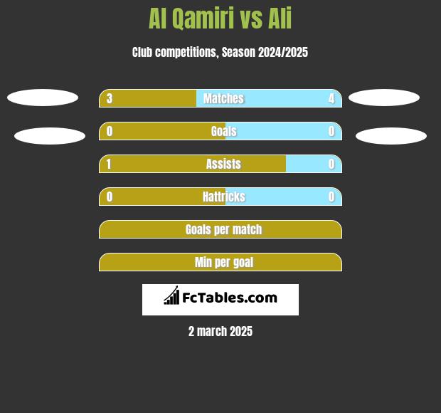 Al Qamiri vs Ali h2h player stats