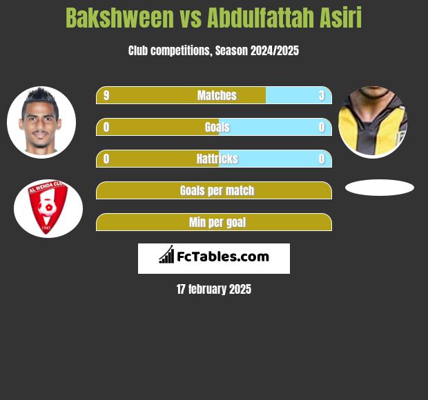 Bakshween vs Abdulfattah Asiri h2h player stats