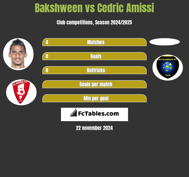 Bakshween vs Cedric Amissi h2h player stats