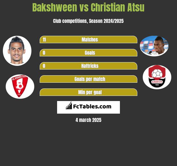 Bakshween vs Christian Atsu h2h player stats