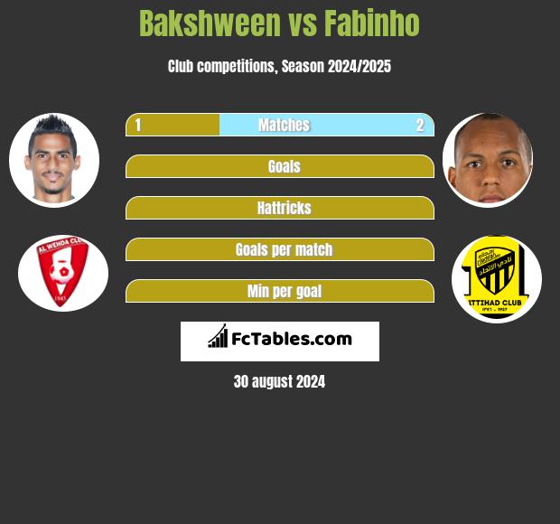 Bakshween vs Fabinho h2h player stats