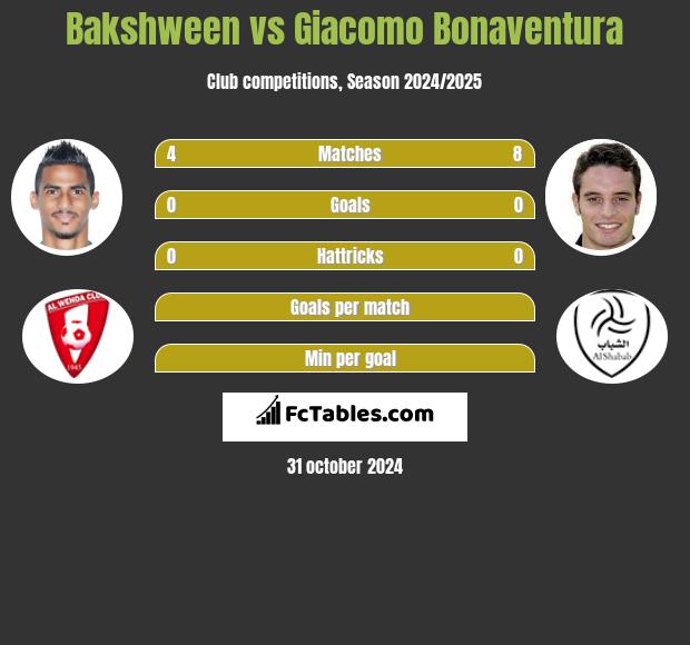 Bakshween vs Giacomo Bonaventura h2h player stats