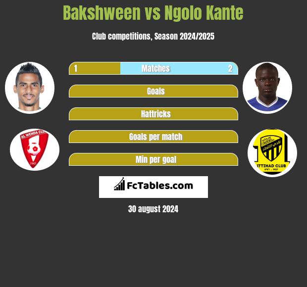 Bakshween vs Ngolo Kante h2h player stats