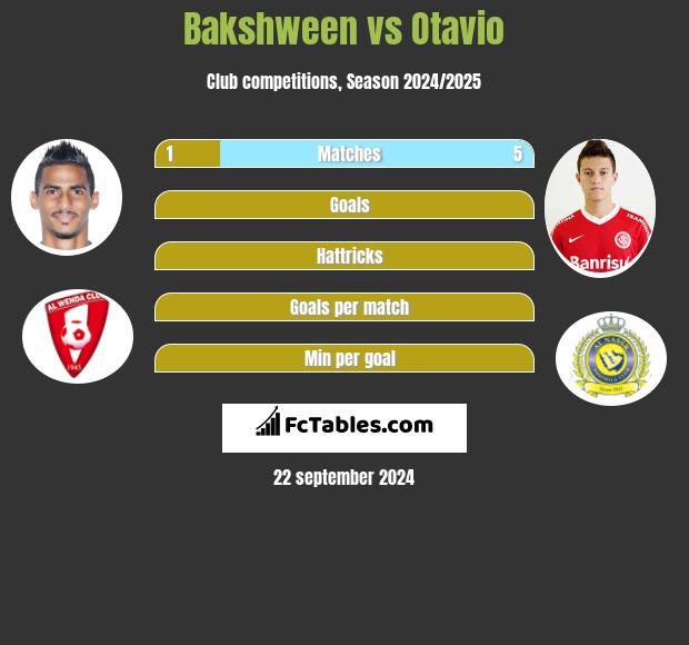 Bakshween vs Otavio h2h player stats