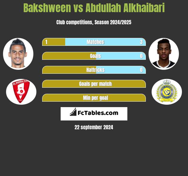 Bakshween vs Abdullah Alkhaibari h2h player stats